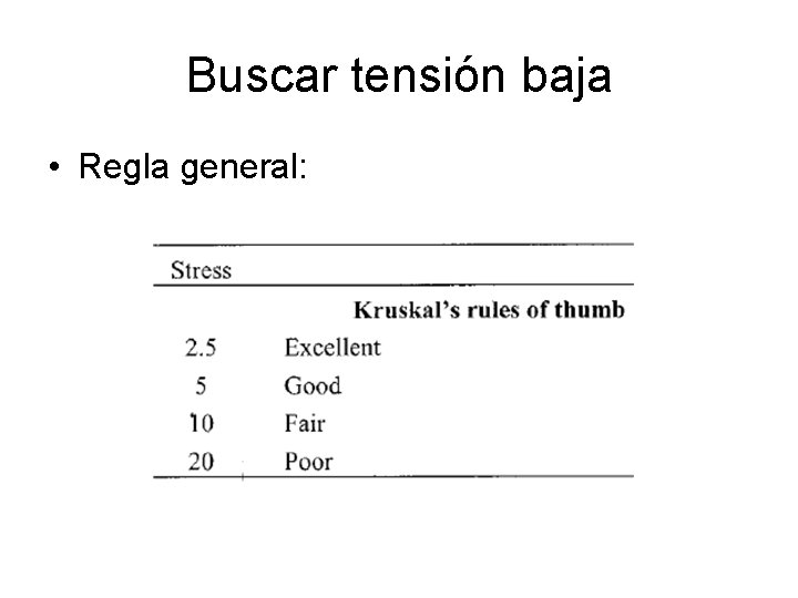 Buscar tensión baja • Regla general: 