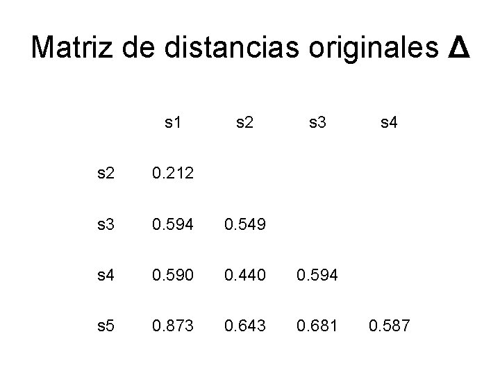Matriz de distancias originales Δ s 1 s 2 s 3 s 2 0.