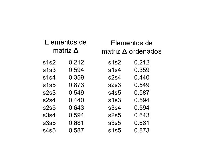 Elementos de matriz Δ ordenados 