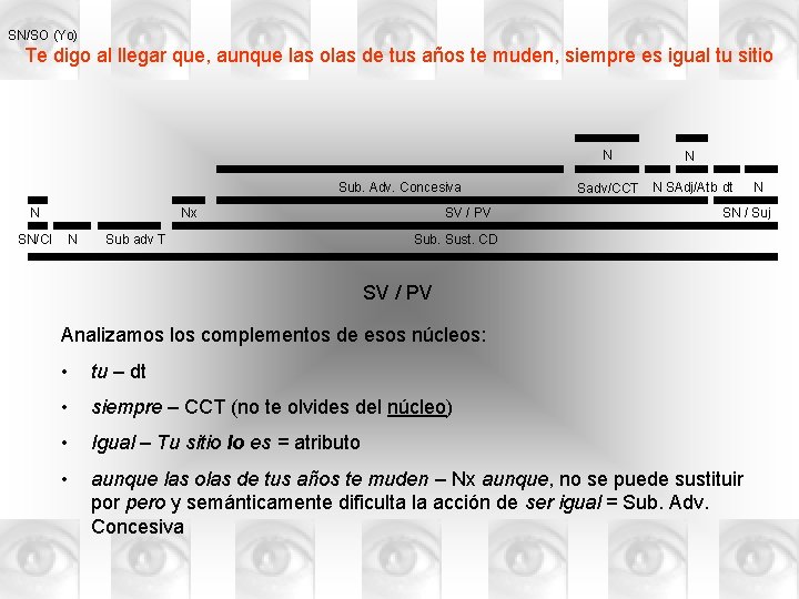 SN/SO (Yo) Te digo al llegar que, aunque las olas de tus años te