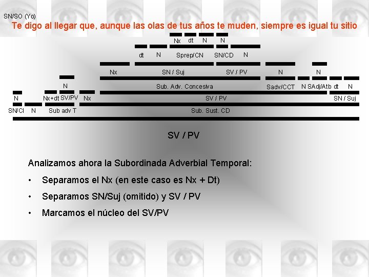 SN/SO (Yo) Te digo al llegar que, aunque las olas de tus años te