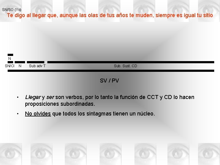 SN/SO (Yo) Te digo al llegar que, aunque las olas de tus años te