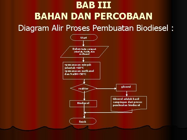 BAB III BAHAN DAN PERCOBAAN Diagram Alir Proses Pembuatan Biodiesel : Start Bahan baku