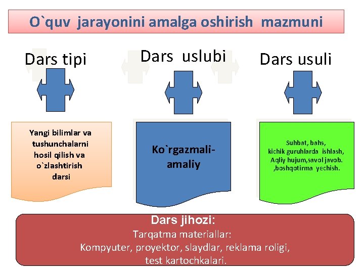 O`quv jarayonini amalga oshirish mazmuni Dars tipi Yangi bilimlar va tushunchalarni hosil qilish va