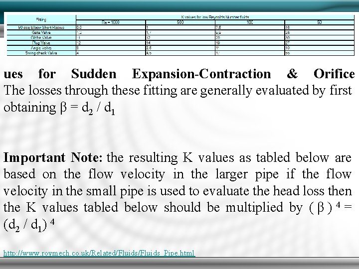 ues for Sudden Expansion-Contraction & Orifice The losses through these fitting are generally evaluated