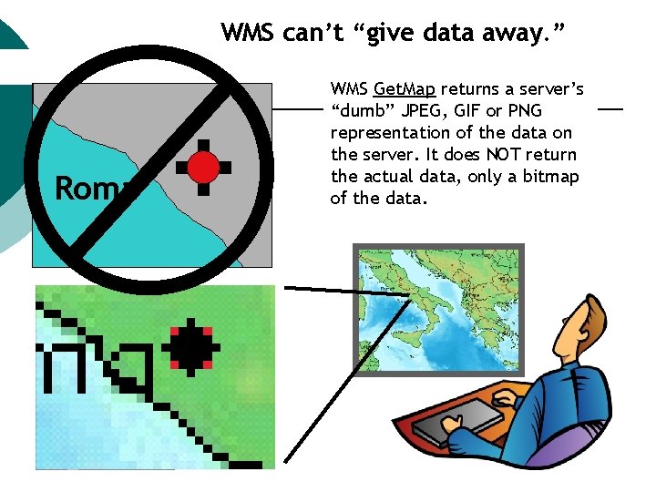 WMS can’t “give data away. ” Roma WMS Get. Map returns a server’s “dumb”