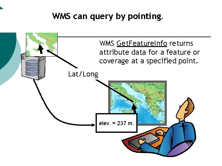 WMS can query by pointing. WMS Get. Feature. Info returns attribute data for a