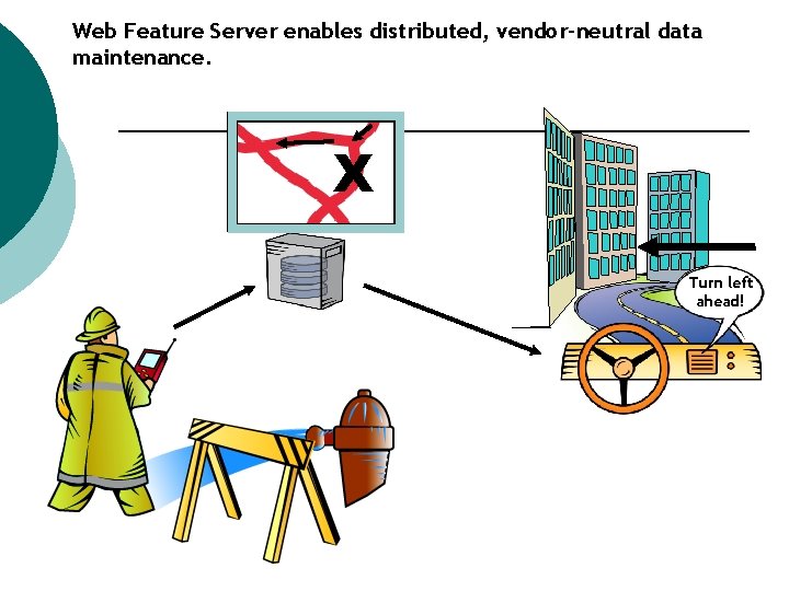 Web Feature Server enables distributed, vendor-neutral data maintenance. X Turn left ahead! 