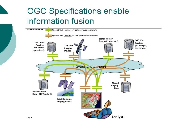 OGC Specifications enable information fusion 