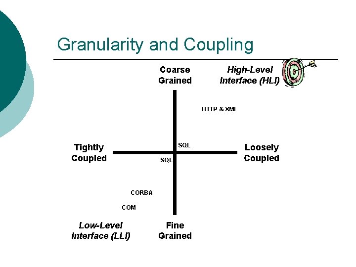 Granularity and Coupling Coarse Grained High-Level Interface (HLI) HTTP & XML SQL Tightly Coupled