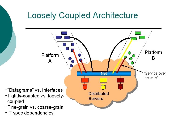 Loosely Coupled Architecture Platform B Platform A Net • “Datagrams” vs. interfaces • Tightly-coupled