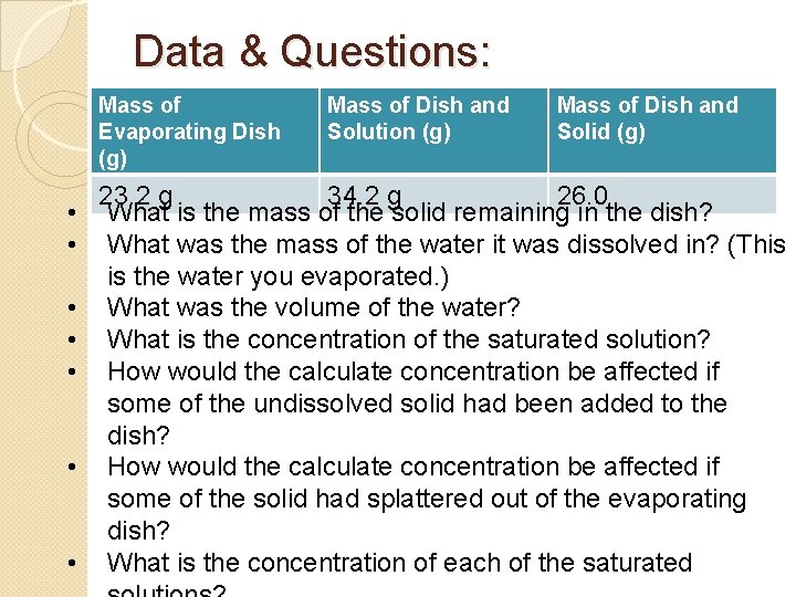 Data & Questions: Mass of Evaporating Dish (g) • • Mass of Dish and