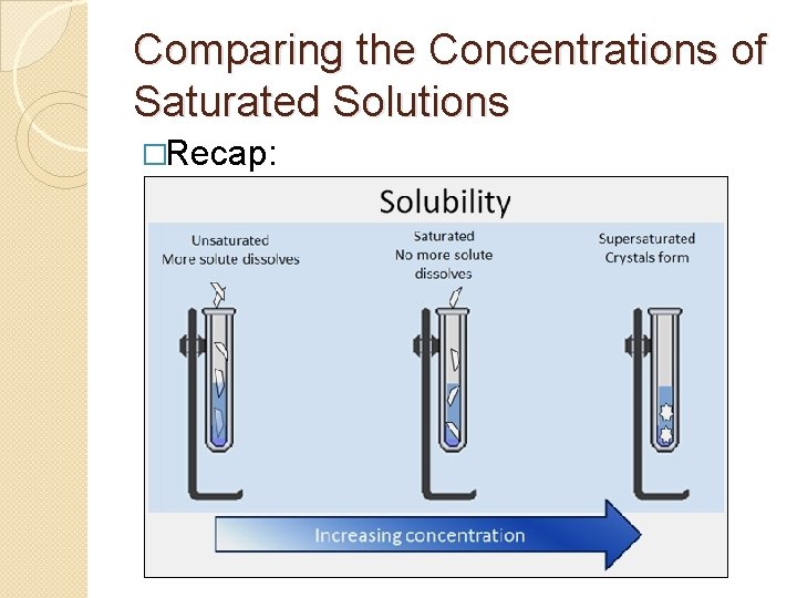 Comparing the Concentrations of Saturated Solutions �Recap: 