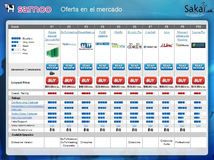 Oferta en el mercado 