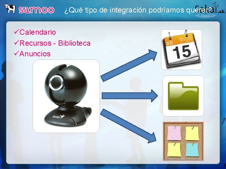 ¿Qué tipo de integración podríamos querer? üCalendario üRecursos - Biblioteca üAnuncios 