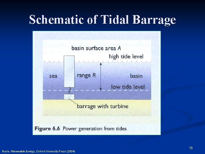 Schematic of Tidal Barrage Boyle, Renewable Energy, Oxford University Press (2004) 16 