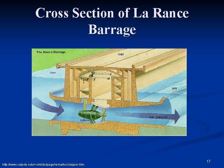 Cross Section of La Rance Barrage http: //www. calpoly. edu/~cm/studpage/nsmallco/clapper. htm 17 