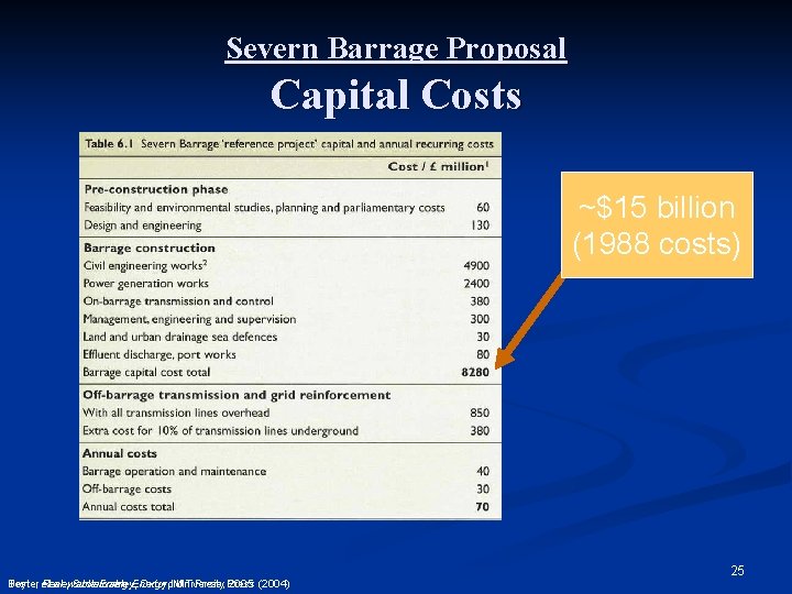 Severn Barrage Proposal Capital Costs ~$15 billion (1988 costs) Boyle, Renewable Tester et al.