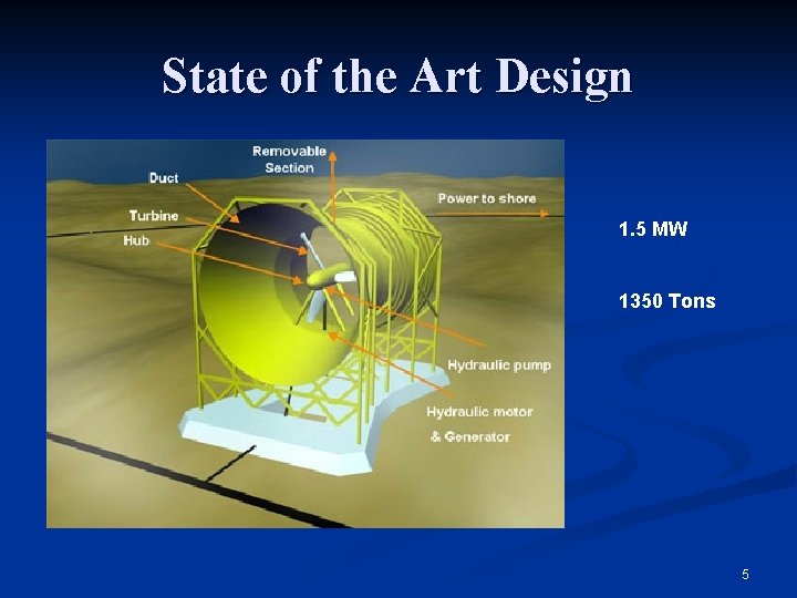 State of the Art Design 1. 5 MW 1350 Tons 5 