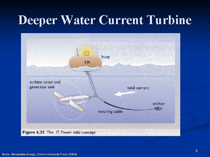 Deeper Water Current Turbine Boyle, Renewable Energy, Oxford University Press (2004) 9 