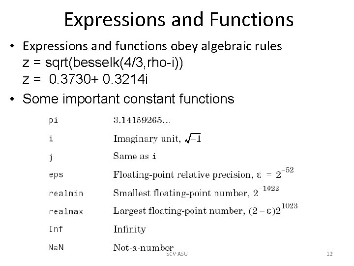 Expressions and Functions • Expressions and functions obey algebraic rules z = sqrt(besselk(4/3, rho-i)) Expressions and Functions • Expressions and functions obey algebraic rules z = sqrt(besselk(4/3, rho-i))