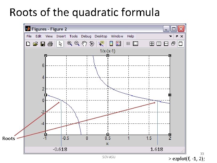 Roots of the quadratic formula Roots -0. 618 1. 618 SCV-ASU 33 > ezplot(f, Roots of the quadratic formula Roots -0. 618 1. 618 SCV-ASU 33 > ezplot(f,