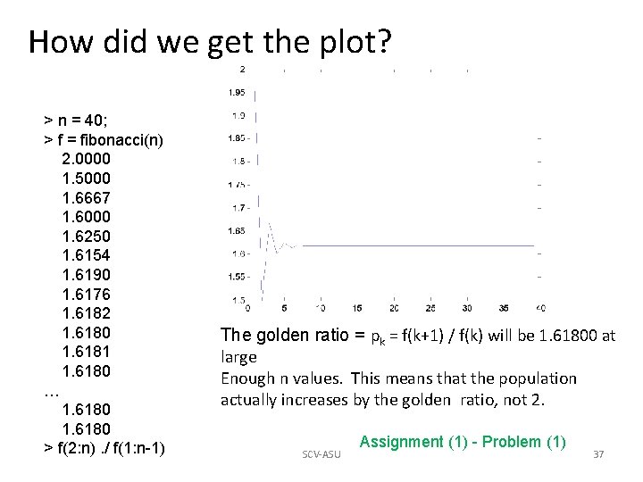 How did we get the plot? > n = 40; > f = fibonacci(n) How did we get the plot? > n = 40; > f = fibonacci(n)