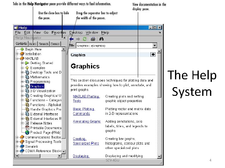 The Help System SCV-ASU 4 The Help System SCV-ASU 4