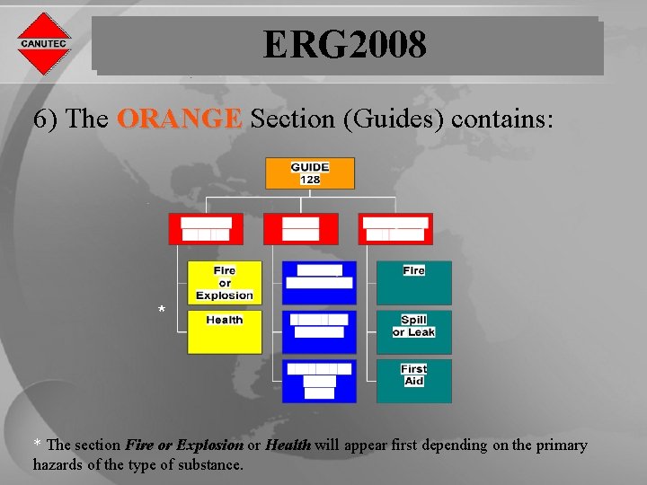 ERG 2008 6) The ORANGE Section (Guides) contains: * * The section Fire or