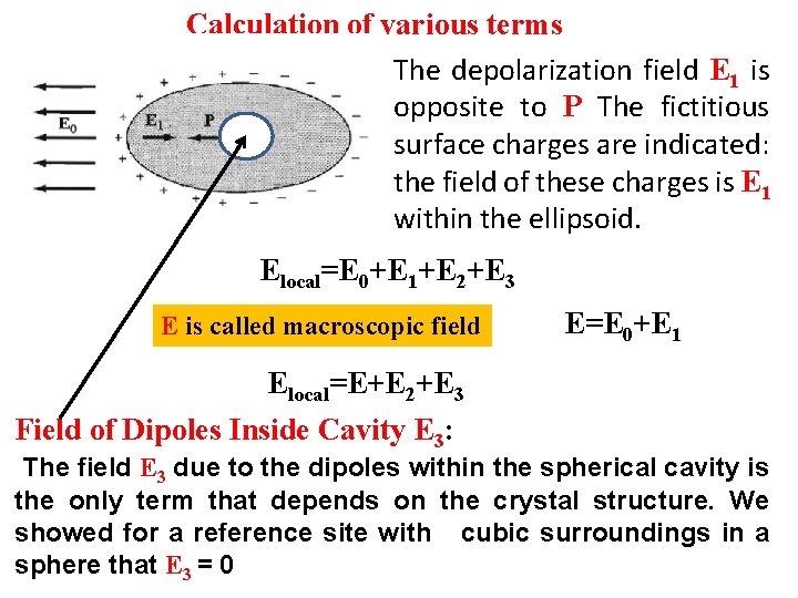 Calculation of various terms The depolarization field E 1 is opposite to P The