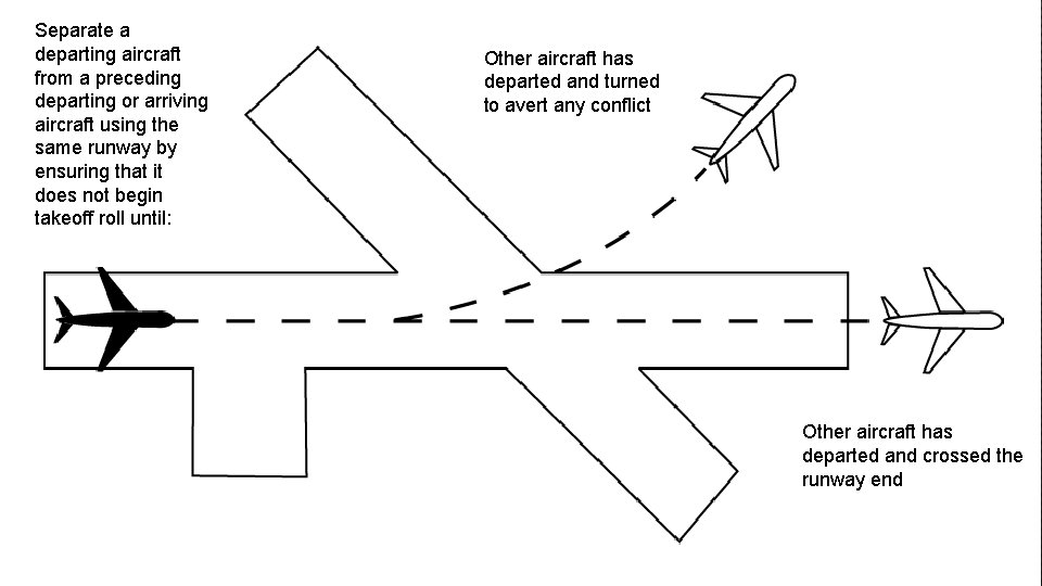 Separate a departing aircraft from a preceding departing or arriving aircraft using the same