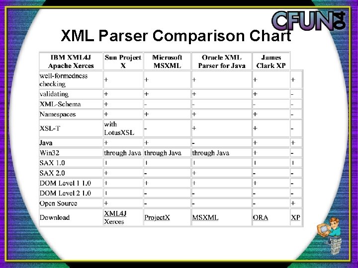 XML Parser Comparison Chart 