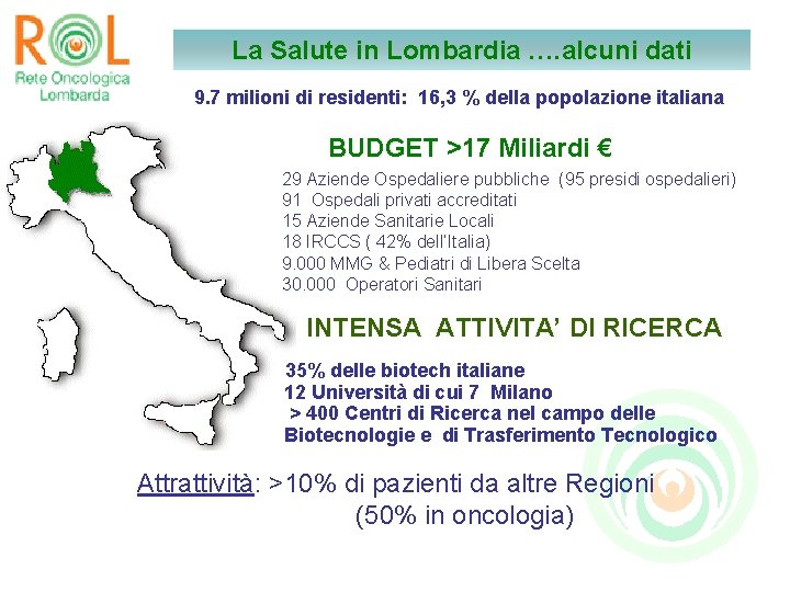 La Salute in Lombardia …. alcuni dati 9. 7 milioni di residenti: 16, 3