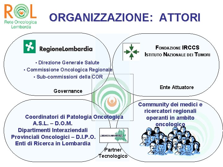 ORGANIZZAZIONE: ATTORI FONDAZIONE IRCCS ISTITUTO NAZIONALE DEI TUMORI • Direzione Generale Salute • Commissione