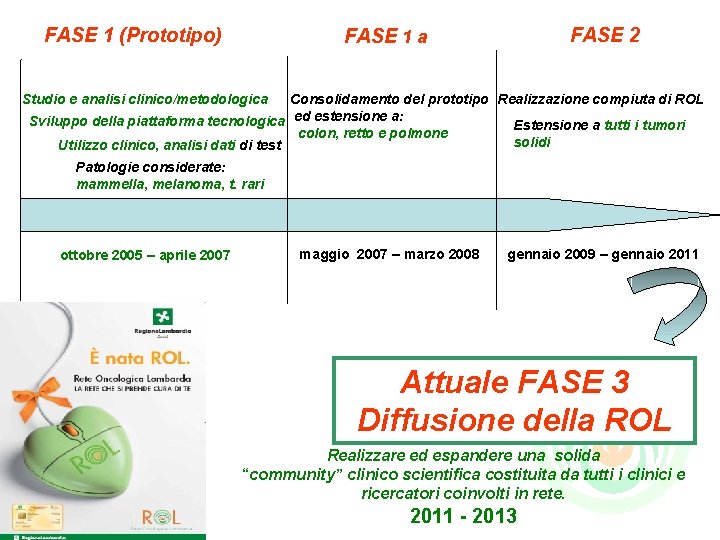 FASE 1 (Prototipo) FASE 2 FASE 1 a Studio e analisi clinico/metodologica Consolidamento del