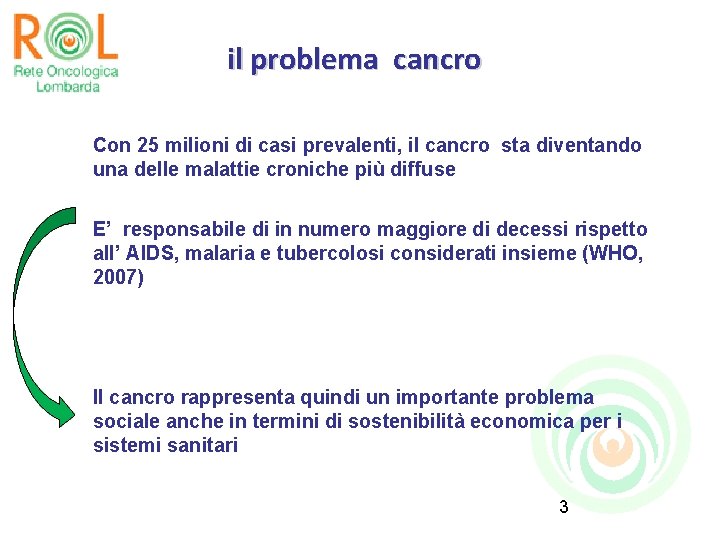 il problema cancro Con 25 milioni di casi prevalenti, il cancro sta diventando una