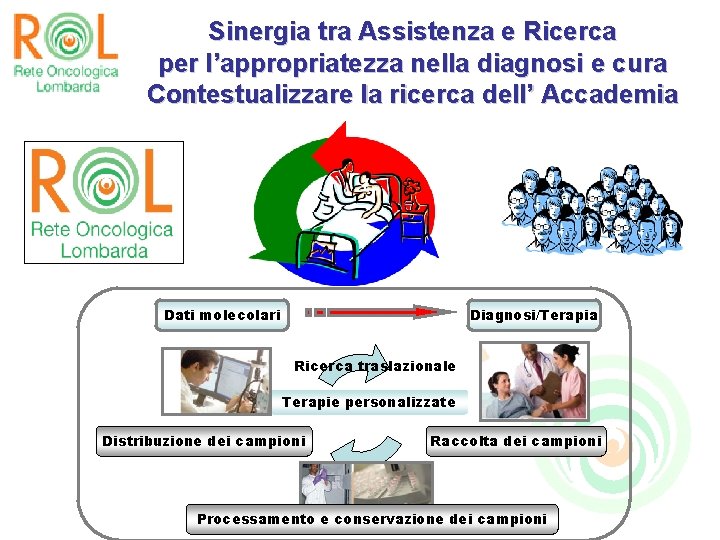 Sinergia tra Assistenza e Ricerca per l’appropriatezza nella diagnosi e cura Contestualizzare la ricerca