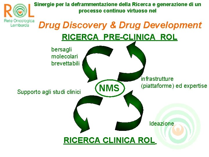 Sinergie per la deframmentazione della Ricerca e generazione di un processo continuo virtuoso nel