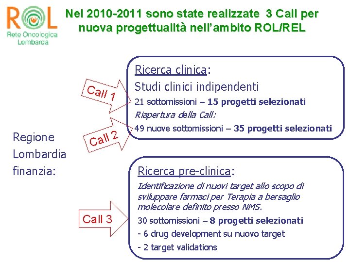 Nel 2010 -2011 sono state realizzate 3 Call per nuova progettualità nell’ambito ROL/REL Call