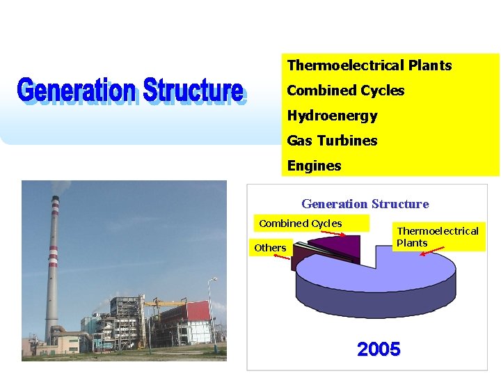 Thermoelectrical Plants Combined Cycles Hydroenergy Gas Turbines Engines Generation Structure Combined Cycles Others Thermoelectrical
