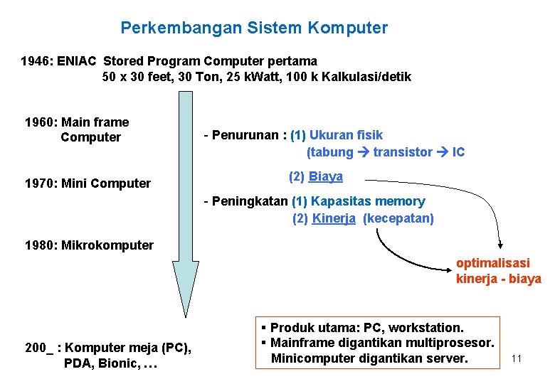 Perkembangan Sistem Komputer 1946: ENIAC Stored Program Computer pertama 50 x 30 feet, 30