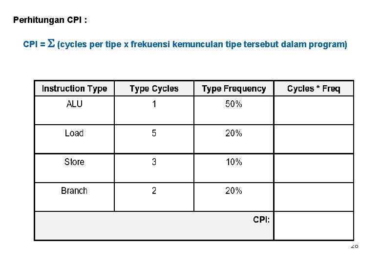 Perhitungan CPI : CPI = S (cycles per tipe x frekuensi kemunculan tipe tersebut