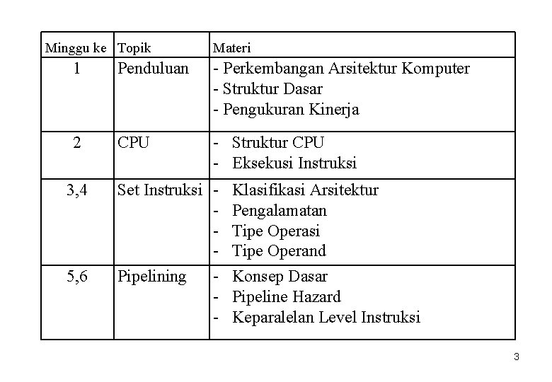 Minggu ke Topik Materi 1 Penduluan - Perkembangan Arsitektur Komputer - Struktur Dasar -
