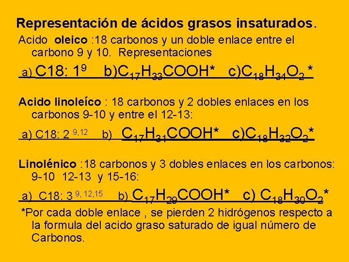 Representación de ácidos grasos insaturados. Acido oleico : 18 carbonos y un doble enlace