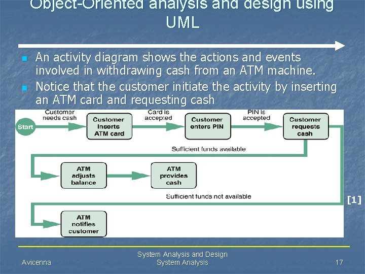 Object-Oriented analysis and design using UML n n An activity diagram shows the actions