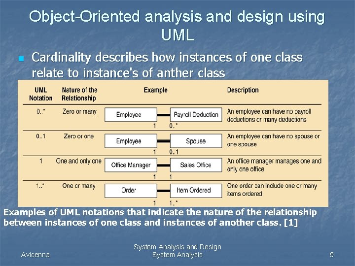 Object-Oriented analysis and design using UML n Cardinality describes how instances of one class