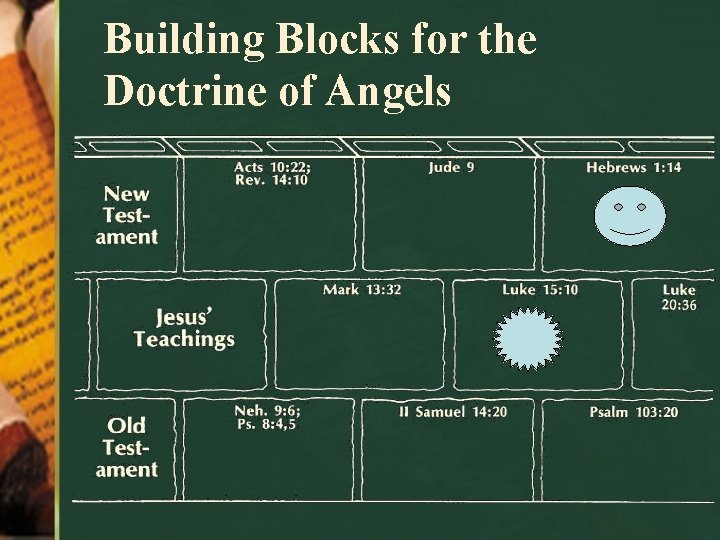 Building Blocks for the Doctrine of Angels 