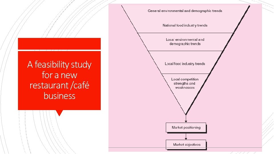 A feasibility study for a new restaurant /café business 