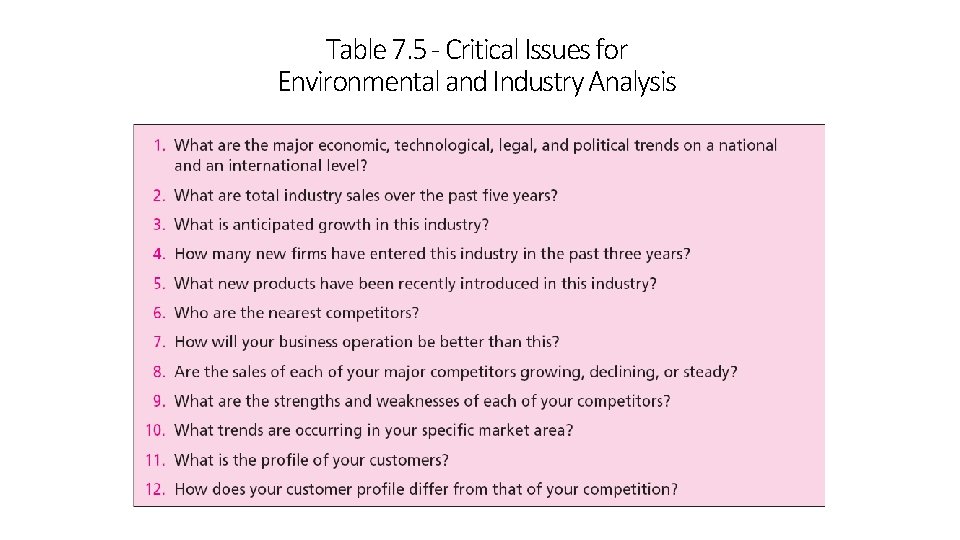 Table 7. 5 - Critical Issues for Environmental and Industry Analysis 