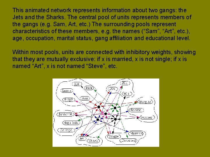 This animated network represents information about two gangs: the Jets and the Sharks. The